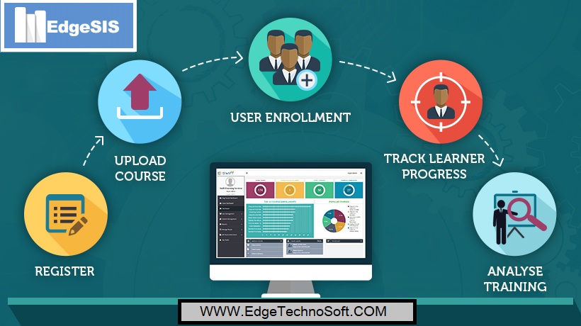 Learning Management System